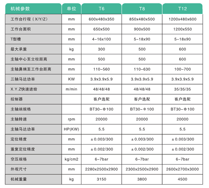 650钻攻机 650钻攻机